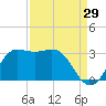 Sabine Bank Lighthouse tide chart for Tuesday, August 29, 2023