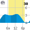 Sabine Bank Lighthouse tide chart for Wednesday, August 30, 2023