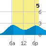 Sabine Bank Lighthouse tide chart for Saturday, August 5, 2023