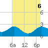 Sabine Bank Lighthouse tide chart for Sunday, August 6, 2023