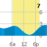Sabine Bank Lighthouse tide chart for Monday, August 7, 2023