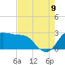 Sabine Bank Lighthouse tide chart for Wednesday, August 9, 2023