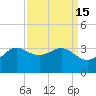 Sabine Bank Lighthouse tide chart for Friday, September 15, 2023