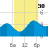 Sabine Bank Lighthouse tide chart for Saturday, September 30, 2023