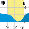 Sabine Bank Lighthouse tide chart for Wednesday, September 6, 2023