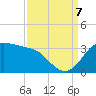 Sabine Bank Lighthouse tide chart for Thursday, September 7, 2023