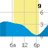 Sabine Bank Lighthouse tide chart for Saturday, September 9, 2023