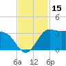 Sabine Bank Lighthouse tide chart for Wednesday, November 15, 2023