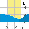 Sabine Bank Lighthouse tide chart for Monday, November 6, 2023