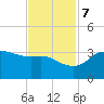 Sabine Bank Lighthouse tide chart for Tuesday, November 7, 2023