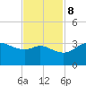 Sabine Bank Lighthouse tide chart for Wednesday, November 8, 2023