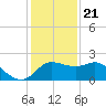 Sabine Bank Lighthouse tide chart for Thursday, December 21, 2023