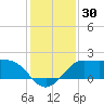 Sabine Bank Lighthouse tide chart for Saturday, December 30, 2023