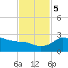 Sabine Bank Lighthouse tide chart for Tuesday, December 5, 2023