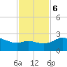 Sabine Bank Lighthouse tide chart for Wednesday, December 6, 2023