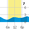 Sabine Bank Lighthouse tide chart for Thursday, December 7, 2023