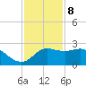 Sabine Bank Lighthouse tide chart for Friday, December 8, 2023
