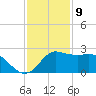 Sabine Bank Lighthouse tide chart for Saturday, December 9, 2023