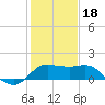 Sabine Bank Lighthouse tide chart for Thursday, January 18, 2024