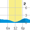 Sabine Bank Lighthouse tide chart for Tuesday, January 2, 2024