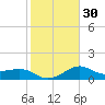 Sabine Bank Lighthouse tide chart for Tuesday, January 30, 2024