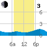 Sabine Bank Lighthouse tide chart for Wednesday, January 3, 2024