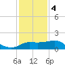 Sabine Bank Lighthouse tide chart for Thursday, January 4, 2024