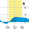 Sabine Bank Lighthouse tide chart for Saturday, January 6, 2024