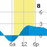 Sabine Bank Lighthouse tide chart for Monday, January 8, 2024