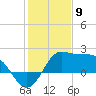 Sabine Bank Lighthouse tide chart for Tuesday, January 9, 2024