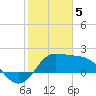 Sabine Bank Lighthouse tide chart for Monday, February 5, 2024