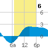 Sabine Bank Lighthouse tide chart for Tuesday, February 6, 2024
