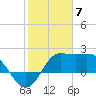 Sabine Bank Lighthouse tide chart for Wednesday, February 7, 2024