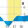 Sabine Bank Lighthouse tide chart for Thursday, February 8, 2024