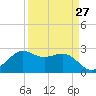 Sabine Bank Lighthouse tide chart for Wednesday, March 27, 2024