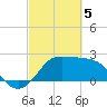 Sabine Bank Lighthouse tide chart for Tuesday, March 5, 2024