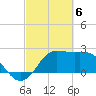 Sabine Bank Lighthouse tide chart for Wednesday, March 6, 2024