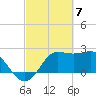 Sabine Bank Lighthouse tide chart for Thursday, March 7, 2024