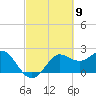 Sabine Bank Lighthouse tide chart for Saturday, March 9, 2024