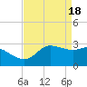 Sabine Bank Lighthouse tide chart for Thursday, April 18, 2024