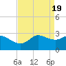 Sabine Bank Lighthouse tide chart for Friday, April 19, 2024