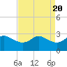 Sabine Bank Lighthouse tide chart for Saturday, April 20, 2024
