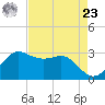 Sabine Bank Lighthouse tide chart for Tuesday, April 23, 2024