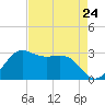Sabine Bank Lighthouse tide chart for Wednesday, April 24, 2024