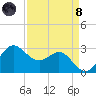 Sabine Bank Lighthouse tide chart for Monday, April 8, 2024