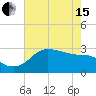 Sabine Bank Lighthouse tide chart for Wednesday, May 15, 2024