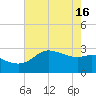 Sabine Bank Lighthouse tide chart for Thursday, May 16, 2024