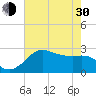 Sabine Bank Lighthouse tide chart for Thursday, May 30, 2024