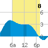 Sabine Bank Lighthouse tide chart for Wednesday, May 8, 2024