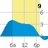 Sabine Bank Lighthouse tide chart for Thursday, May 9, 2024